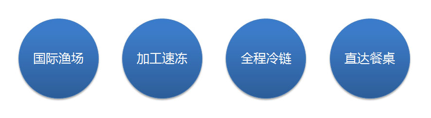 全程冷链